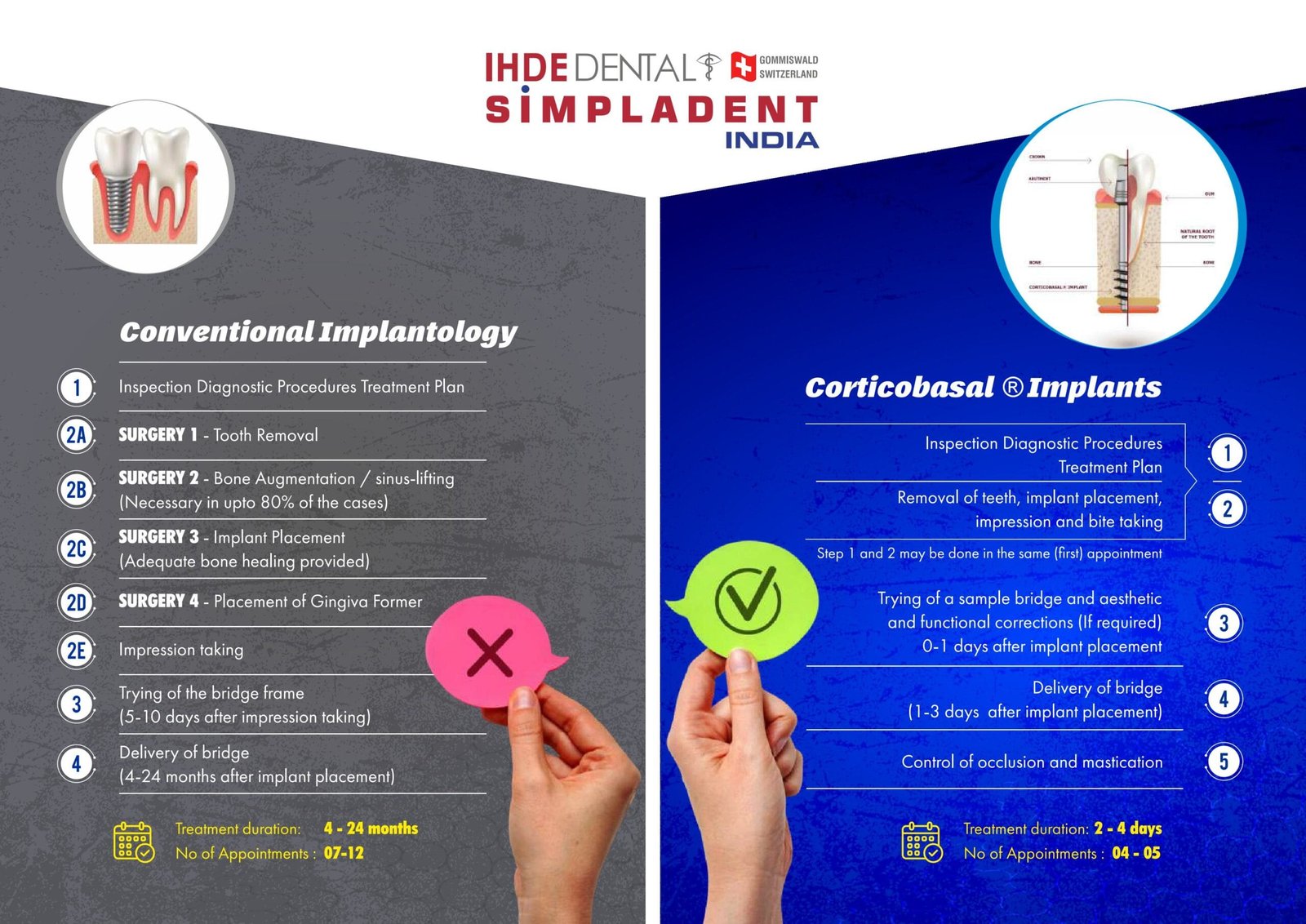Post Graduate Diploma in Immediate Loading Implants Final compressed images 1 scaled